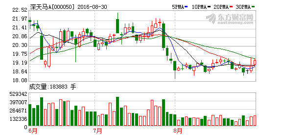 六扇门: 港股这些行业个股先知先觉 A股却视而