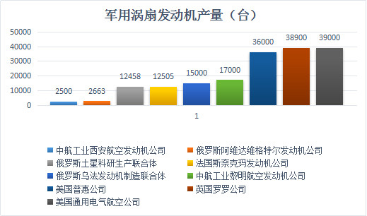 空航天企业大盘点 更多、更及时的干货内容,请