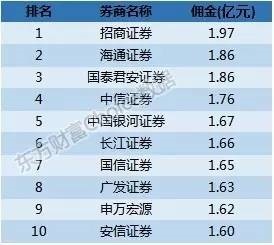 利息收入记账凭证图片_利息收入比率(2)