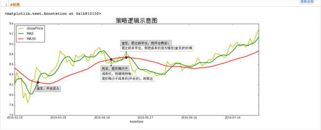 量化哥-优矿Uqer: 研报学习-凸组合优化的双均