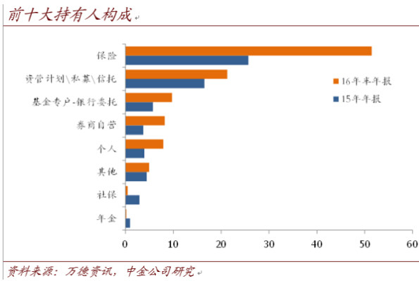 紫葳侍郎: 9月分级基金 所有分级基金的2016年