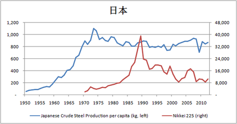 中国人均住宅_中国人均钢产量(3)