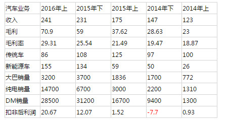 对学生会的认识_对收入的几点认识(2)