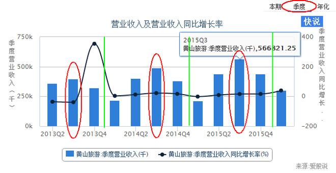 上市公司财报分析: 怎么简单分析上市公司的财