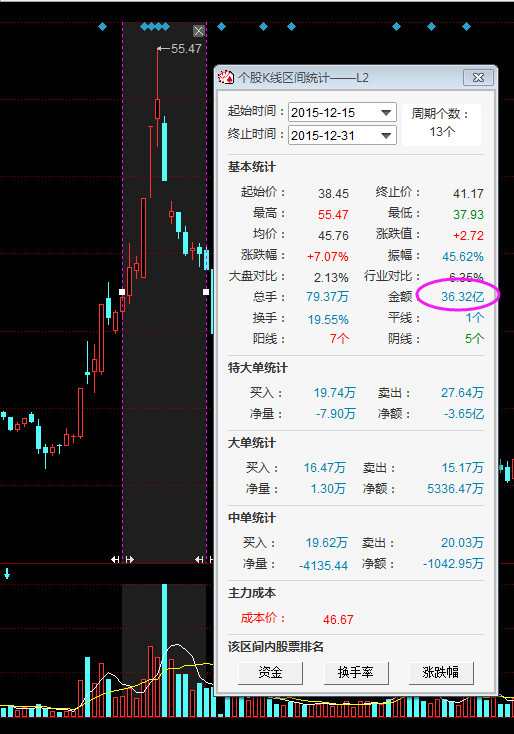 腾讯股东持股比例图_人均持股金额(2)