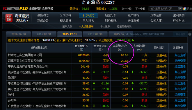 人均持股多少算集中_集中持股与分散持股