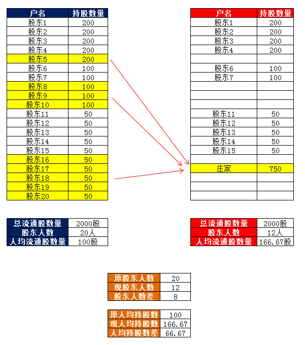 人均持股公式_三阶魔方公式(3)