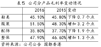 板鞋：新潮流，旧商机