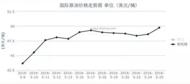 美国近几年gdp数据图_下财年国家计划法草案显示GDP预期指标定为7(2)