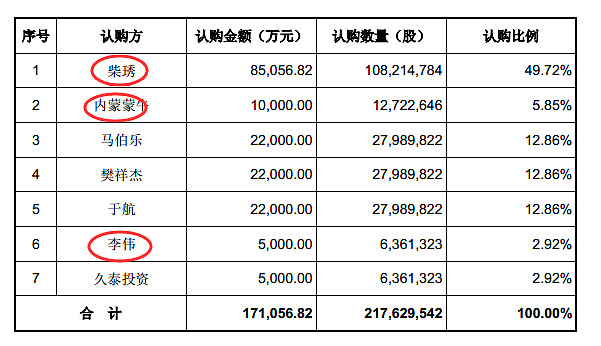 广泽股份sh600882彻底转型后的市值空间有多大