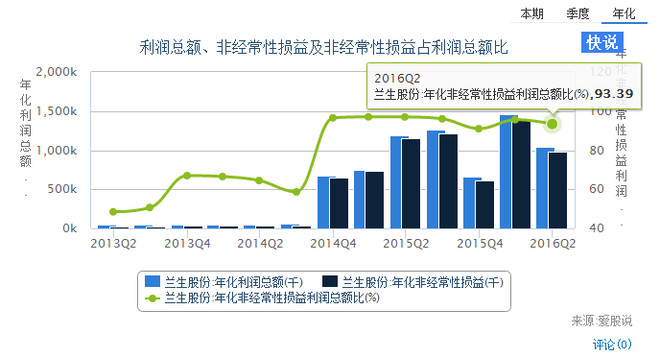 公司财务报表_公司收入报表(2)