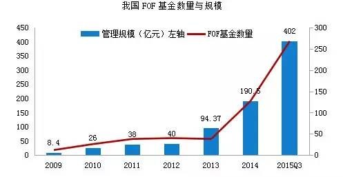 境外流入人口_福州人口净流入趋势图(2)