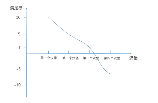 人口减少对生产可能性曲线_生产可能性曲线