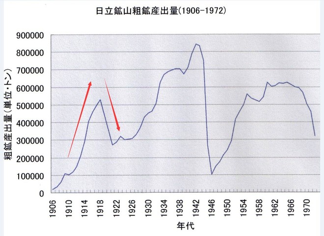 说说那年日本的大正泡沫最近股市太无聊 找点历史话题来聊聊吧说到日本泡沫 很多人第一反应就是1991年的房地产泡沫 其实不少人不知道 日本在一百
