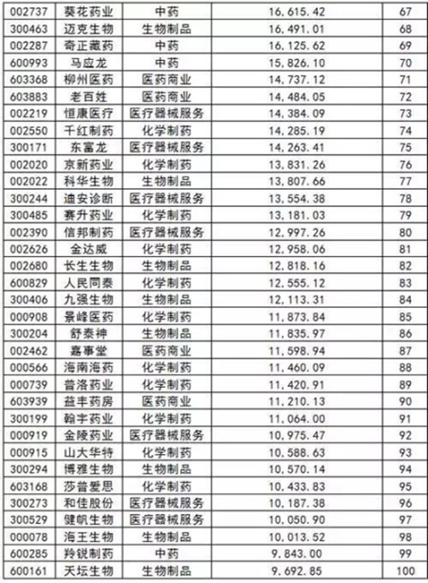 金枫海客: 【康美药业】医药行业最赚钱上市公