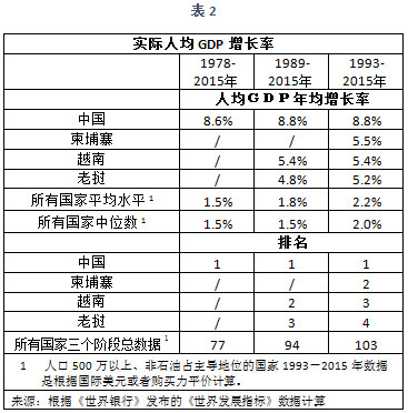 中国十四五gdp平均增长率_中国GDP是印度5倍,收入高于印度,但印度平均增长率高于中国(3)