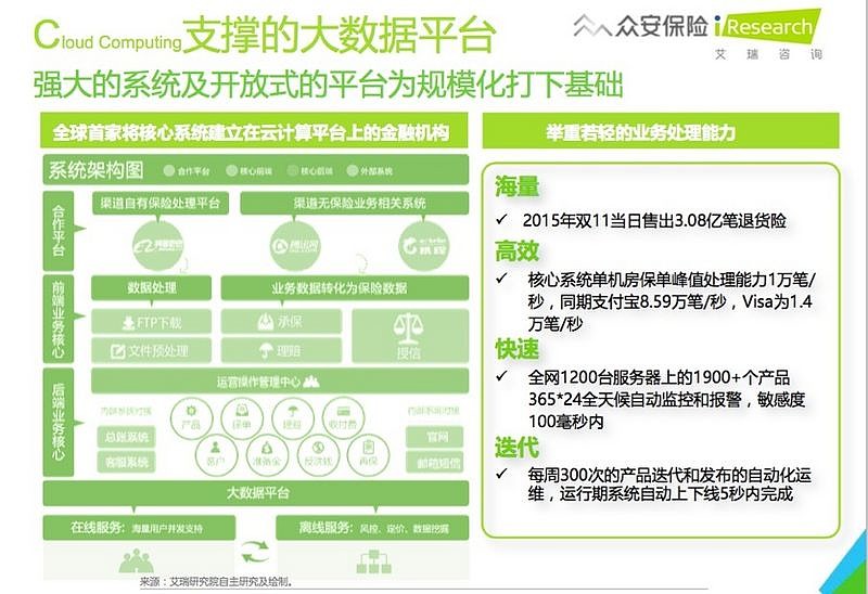 汽车保险，为您的爱车织就一张安全网