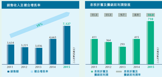 的希望之星(下) PS:最近,上海集优的股权重组计