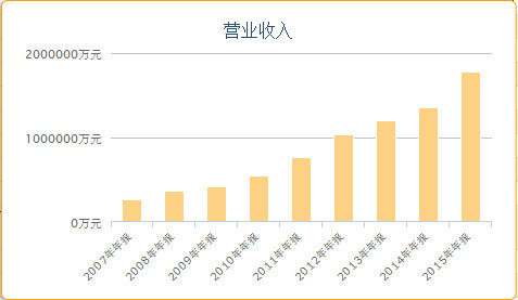 近十年gdp平均增长率_中国近十年GDP数据及增长率 2006