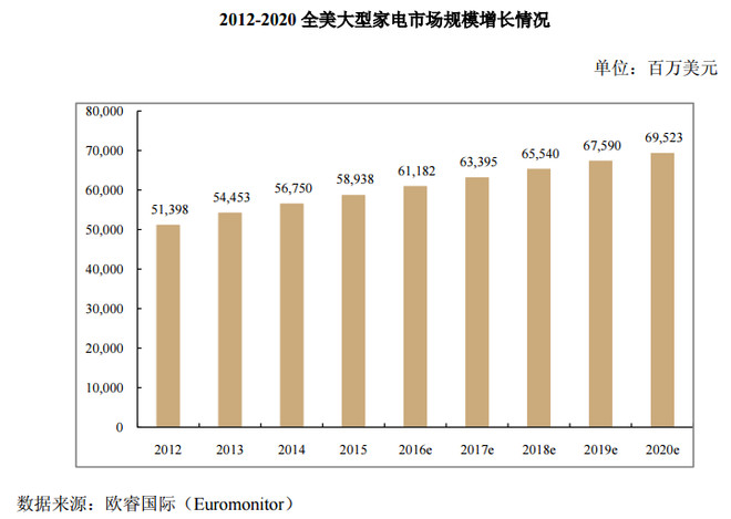 海尔青岛gdp占比_青岛,再见 我已经在这个最贵的城市活不下去了.....(3)