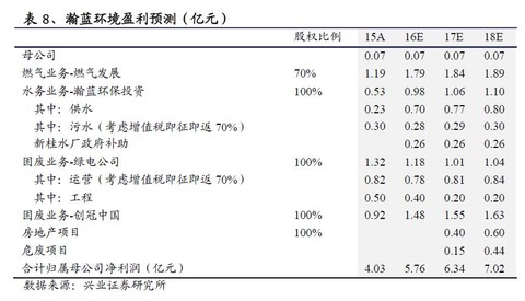 自来水厂_自来水厂收入(3)