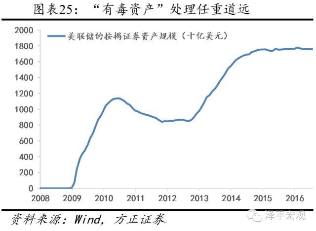 历次房地产大泡沫:催生、疯狂、崩溃及启示 (下