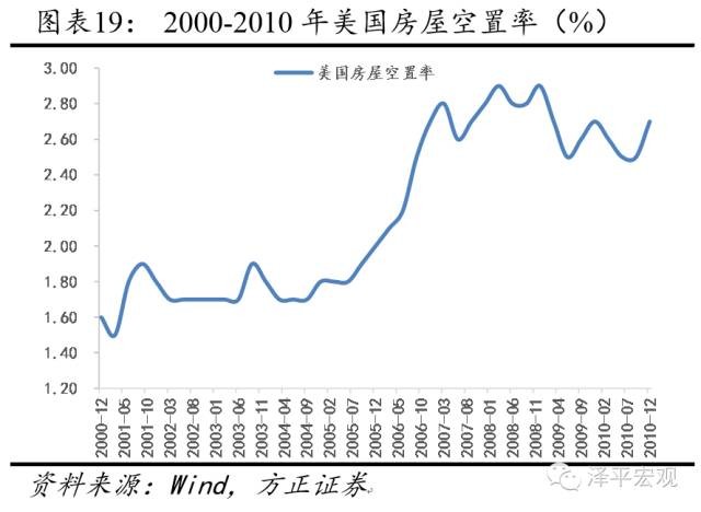 历次房地产大泡沫:催生、疯狂、崩溃及启示 (下
