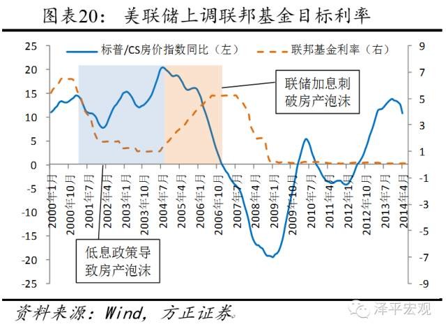 历次房地产大泡沫:催生、疯狂、崩溃及启示 (下
