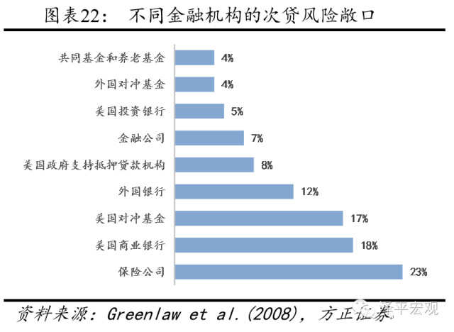 历次房地产大泡沫:催生、疯狂、崩溃及启示 (下