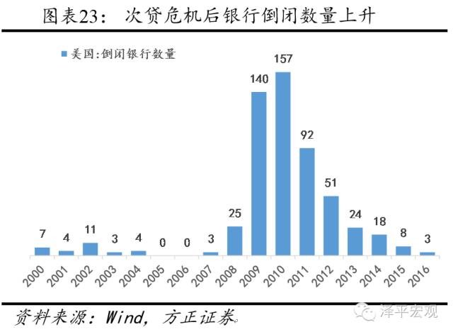 历次房地产大泡沫:催生、疯狂、崩溃及启示 (下