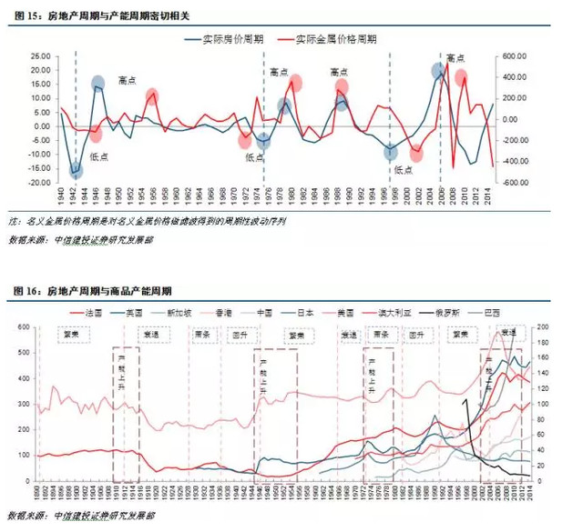 中国人口 1960_中国人口年鉴,1960(3)