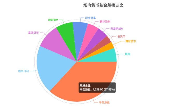 什么是国债逆回购讲解图文 156fd2106fefe33fe231a1c0.png!custom660.jpg
