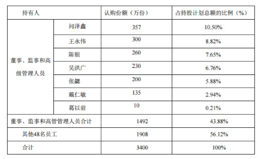 好股007: $摩恩电气(SZ002451)$实控人热衷于