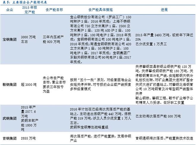 企民企格局全梳理 更多、更及时的干货内容,请