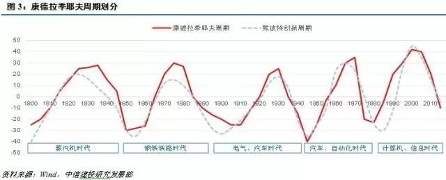 扑克投资家: 周金涛重磅:周期天王眼中的房地