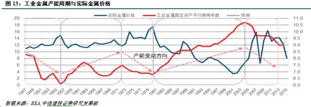 扑克投资家: 周金涛重磅:周期天王眼中的房地