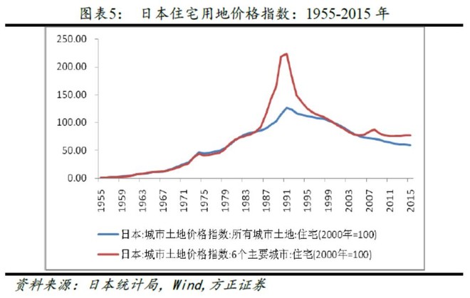 gdp等于什么_经济指标GDP,跟股市到底有什么关系(2)