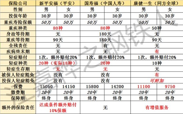 国寿福和平安福的恩怨情仇
