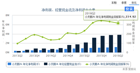 比克利费用标准_期间费用占收入比(2)