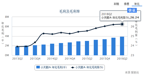 比克利费用标准_期间费用占收入比(3)