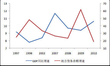 98年gdp_亚洲 1998年人均gdp图(3)