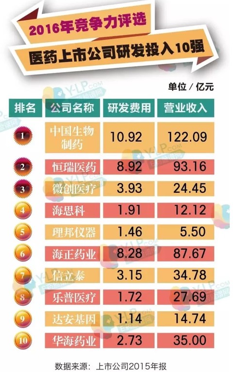 收入证明范本_支出收入表格_研发投入占收入比例(3)