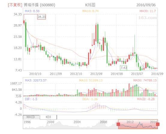 2030年北上广深经济总量_北上广深图片(3)