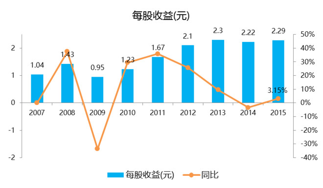 中巴价投研习社: 招商银行2016年中财报分析(