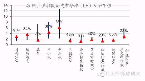gdlz: 转:放眼全球A股市场究竟在世界中处于什