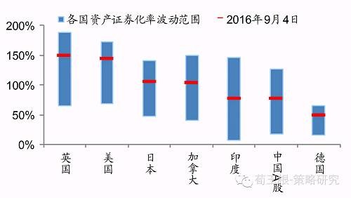gdlz: 转:放眼全球A股市场究竟在世界中处于什