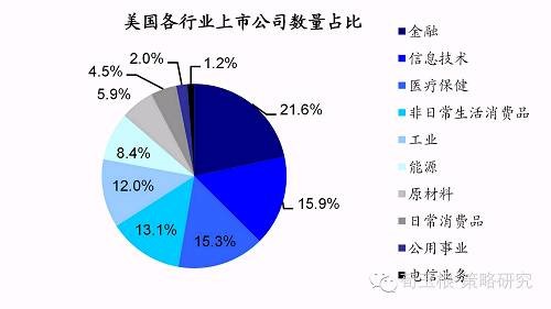 gdlz: 转:放眼全球A股市场究竟在世界中处于什