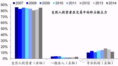 gdlz: 转:放眼全球A股市场究竟在世界中处于什