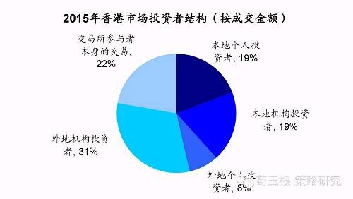 gdlz: 转:放眼全球A股市场究竟在世界中处于什
