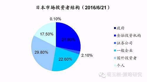 gdlz: 转:放眼全球A股市场究竟在世界中处于什